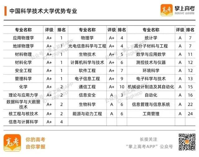 985大学名单有哪些 985大学优势在哪，985大学名单有哪些（39所985高校的加入时间、校徽及优势专业）