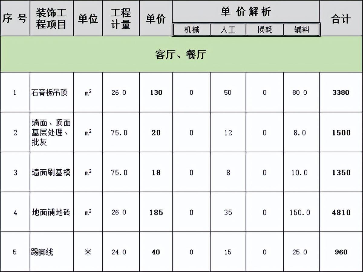 品一装饰（怎样找装修公司才靠谱）