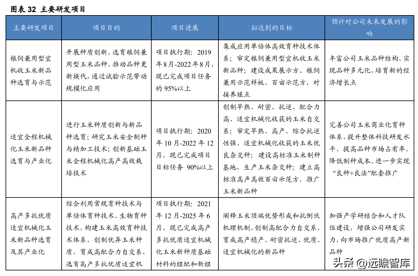 登海先锋种业（玉米种子领军企业）