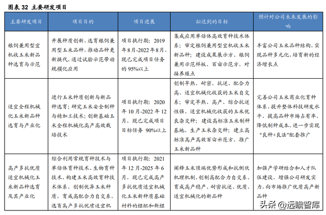 登海种业是做什么的，登海种业是做什么的呀（开创杂交玉米高产之路）