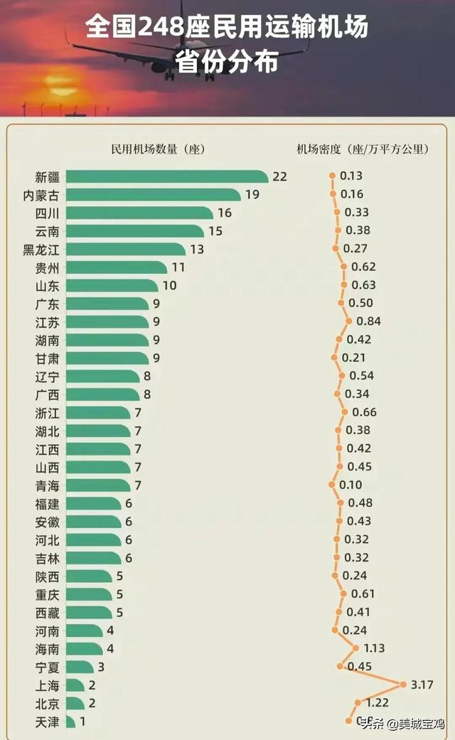 天津有几个机场，天津有几个机场属于哪个区（宝鸡何时才能拥有机场）