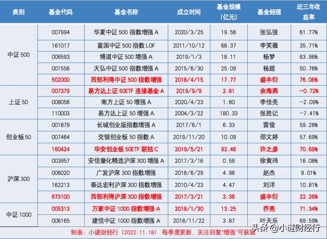 指数基金定投20年利弊，指数基金定投20年利弊有哪些？