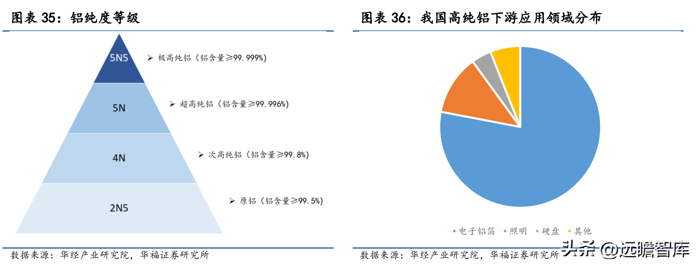 关铝股份（深耕铝行业多年）