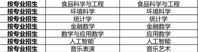 北师大香港浸会大学录取分数线，北京师范大学-香港浸会大学联合国际学院在贵州招生人数、录取分数线、位次[2022招生计划]（北京师范大学香港浸会大学自主招生）