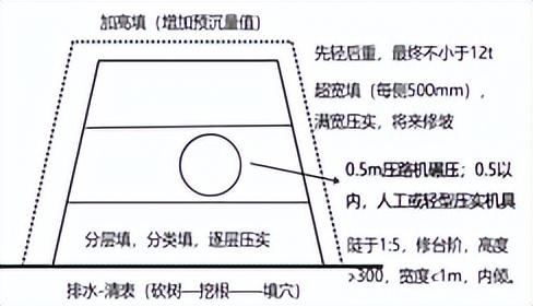 抗渗混凝土试块尺寸，抗渗混凝土试块尺寸是多少（2022年一级建造师《市政公用工程管理与实务》考前点睛资料）