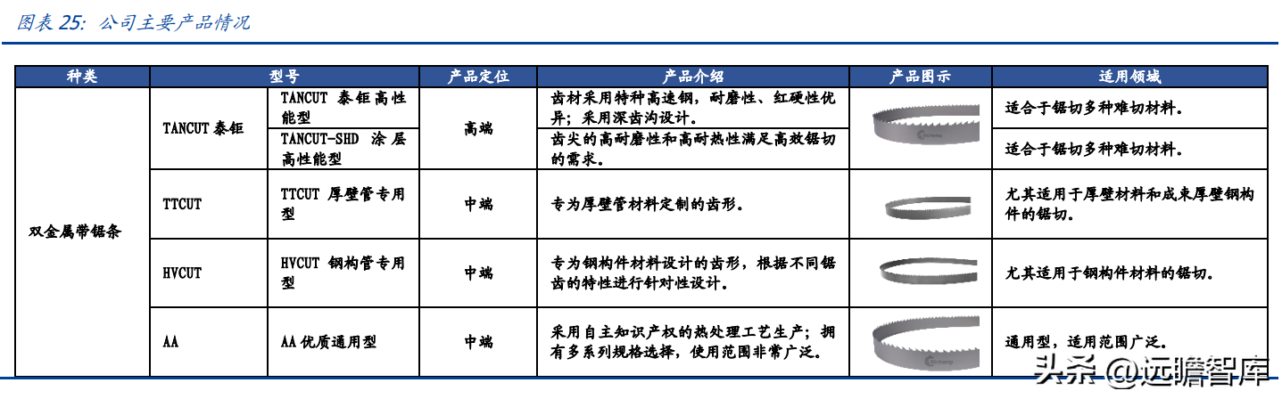 艾默生电气（进击全球的锯切龙头）