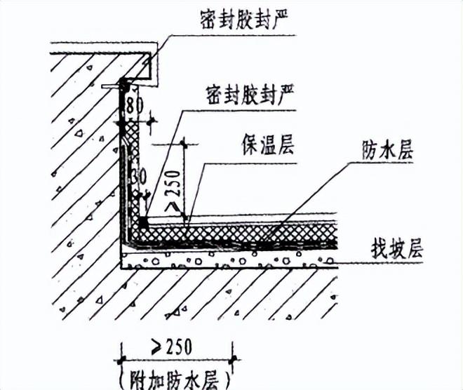 无纺聚酯纤维布是什么及其用途分析，无纺聚酯纤维布规格型号（关于防水施工技术方案）