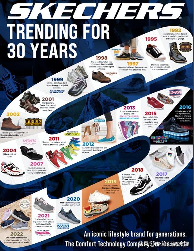斯凯奇是哪个国家的品牌，彪马是哪个国家的品牌（30年屹立不倒,本土地位比肩耐克,但就不分红）