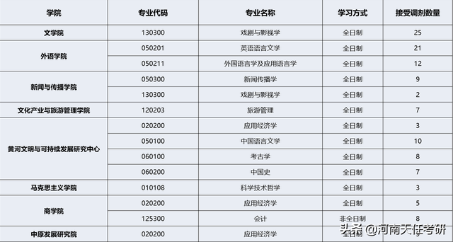 河南大学最好的专业是什么，河南大学那个专业最好（录取统计、复试线、拟录取名单、热门专业）