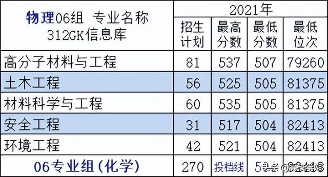 常州大学学科评估，全国第四轮安全科学与工程学科评估排名结果出炉（高校解读系列—常州大学）