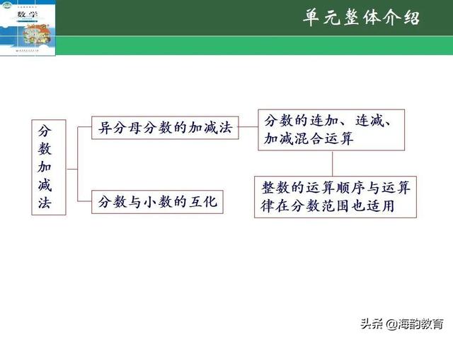 下的小学数学教材解读，“结构化视角”（海韵教育丨北师大版小学数学五年级）