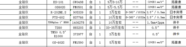 全站仪价格多少钱一台，打听一下扭扭街黑超梦（全站仪介绍<品牌）