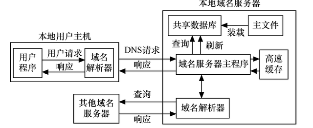 会话层的特点是什么，会话层的典型应用是什么（网络七层结构是干啥的）