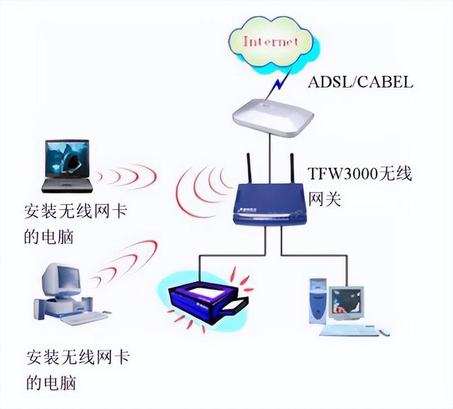 笔记本电脑无线网络开关在哪里打开，笔记本电脑无线网络开关怎样打开（电脑网络攻防基础教程之二十四.组建无线网络）