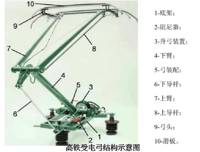 高铁是怎么运行的，图文说明高铁是怎样供电的（头顶的高压线为什么磨不断）