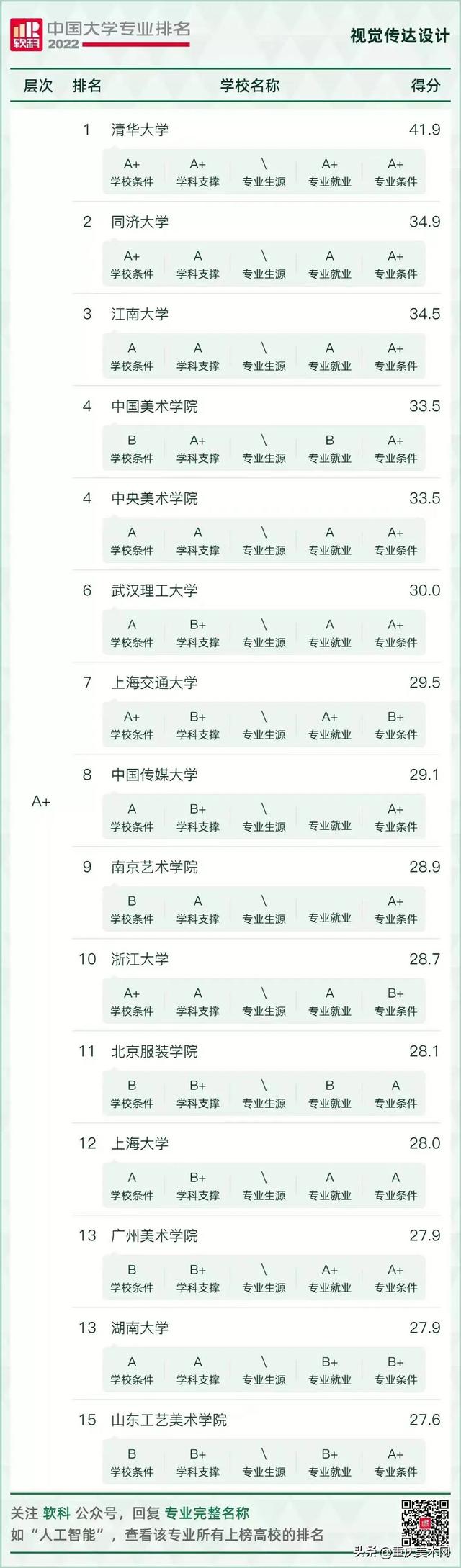 视觉传达设计工资一般多少，视觉传达设计专业学什么（平均薪酬12.5k/月）