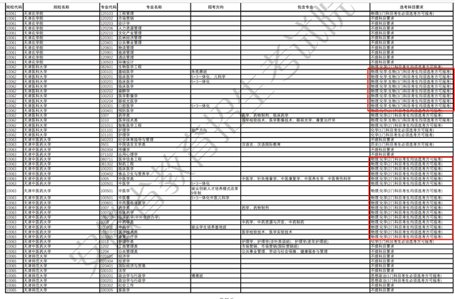 安徽什么时候实行新高考，安徽哪一年新高考_安徽新高考改革_安徽省哪一年实行新高考（安徽发布2024年新高考专业选科新规）
