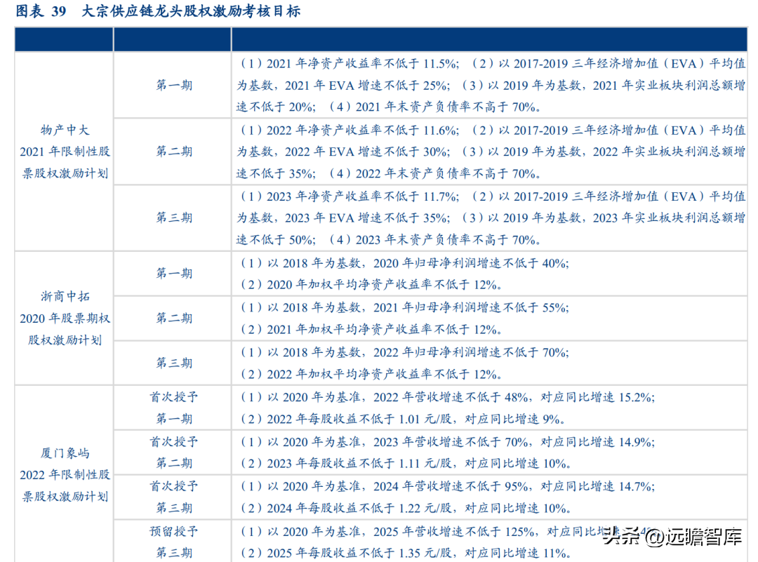 厦门拓展公司（大宗供应链龙头）