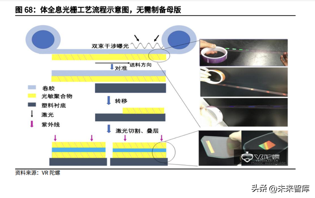 螺纹透镜在投影仪中的作用，投影仪中螺纹透镜的作用是（VRAR行业深度研究）