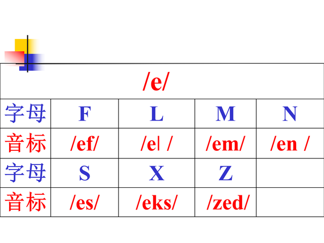 一口气背音标：字母读音分类，一次性分享给大家