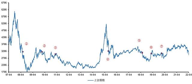 基金收益率跌到多少可以加倉股，基金收益率跌到多少可以加倉股票？