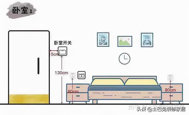 86型底盒尺寸多少，86型暗盒尺寸是多少（千万别让水电师傅说了算）