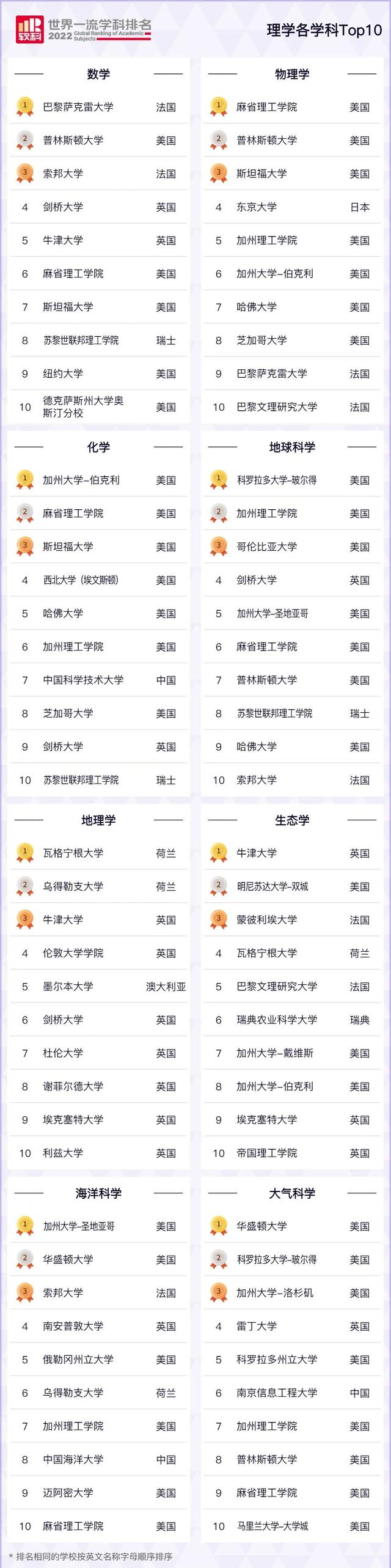 2022学什么技术赚钱 工资高吃香，2022学什么技术赚钱（最有钱途的TOP10留学专业曝光）