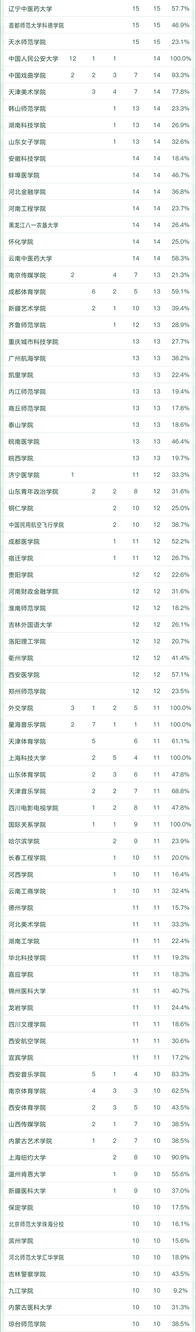 天文学专业大学排名，全国天文学专业大学排名榜【推荐10所】（2022软科中国大学专业排名出炉）