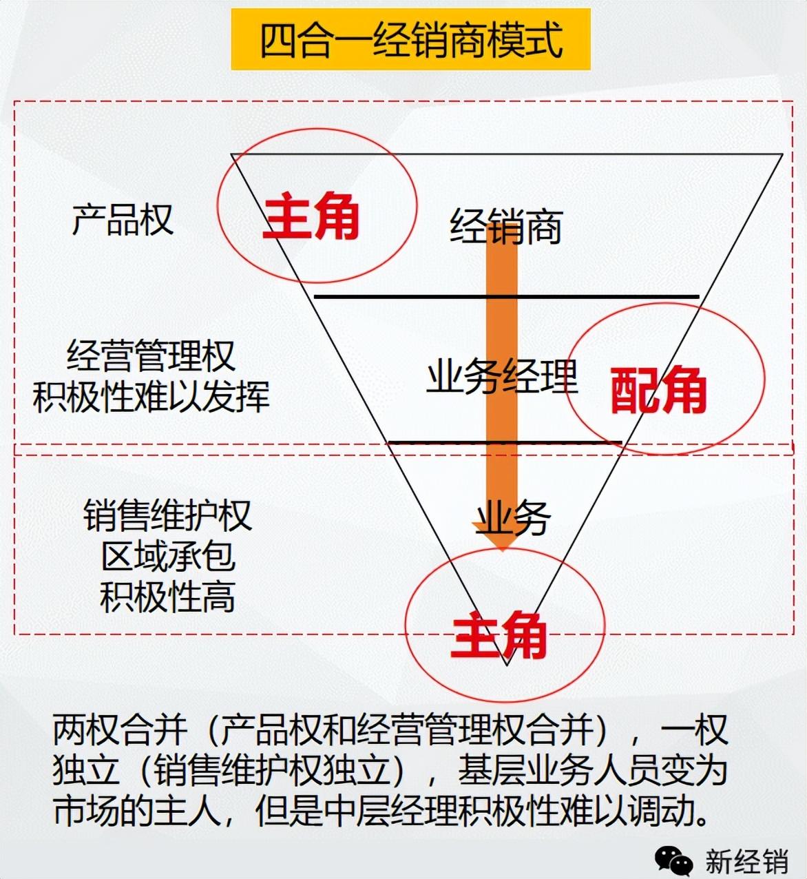 今麦郎代理商（回归线下）