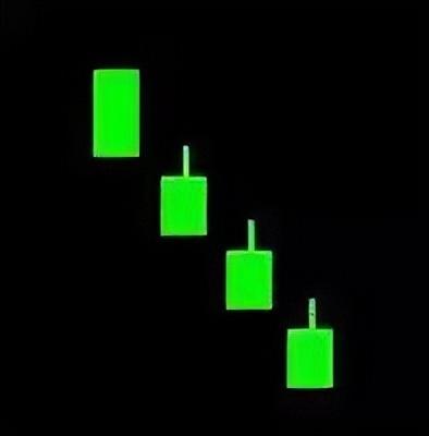 倾盆大雨k线形态是什么，倾盆大雨k线形态图（最全K线组合，学会少出错）