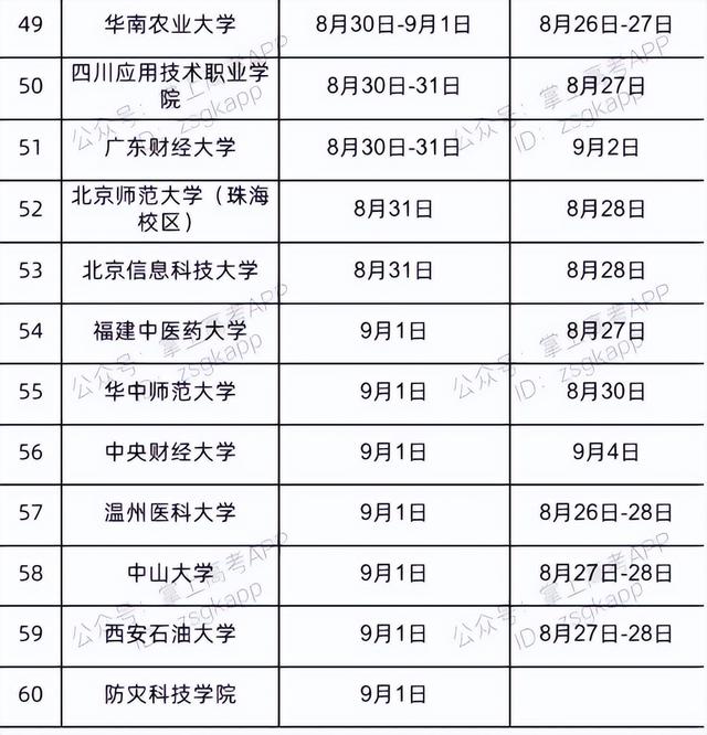 大学暑假是几月到几月，南方大学暑假是几月到几月（全国各地大一新生入学时间已定）