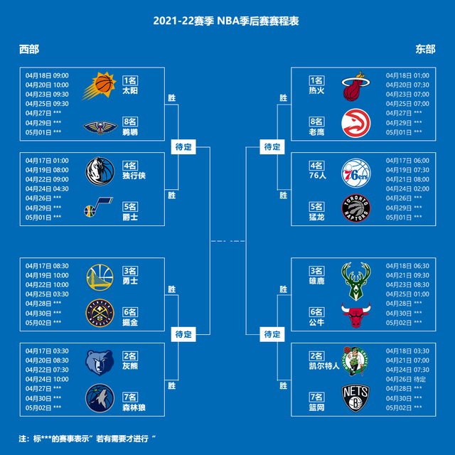 nba季后赛排名对阵图2022，NBA季后赛完整对阵表2022（2022年2021-22赛季NBA季后赛对阵图）