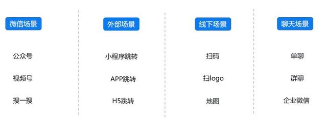 微信基金盈利怎么取出，微信基金盈利怎么取出錢？