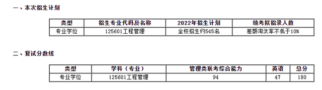 天文系大学排名及分数线，2022全国天文学类专业大学排名（2022上海交通大学部分学院研究生复试院线已出）