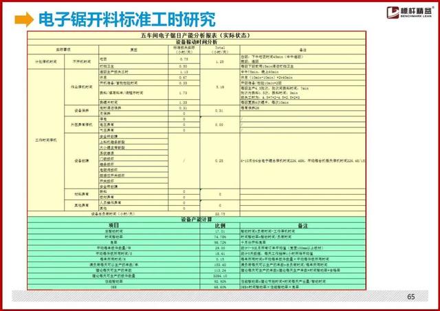 标准工时制怎么设置，最详细的“标准工时”制定方法