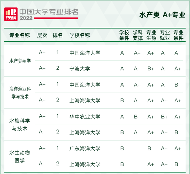 天文学专业大学排名，全国天文学专业大学排名榜【推荐10所】（2022软科中国大学专业排名出炉）