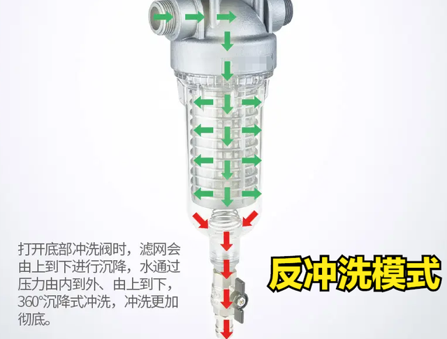 自来水过滤器真的有用吗，自来水过滤器有作用吗（前置过滤器真的有用）