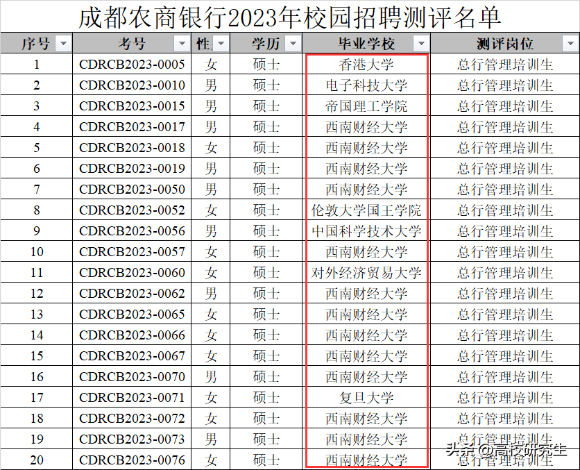 成都农商银行（成都农商行总行招10人）