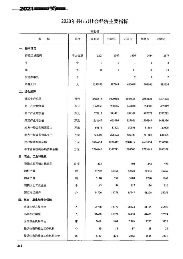 洪湖市属于哪个市，洪湖市属于哪个市管辖（湖北荆州监利、江陵、石首、洪湖、松滋现状观察）