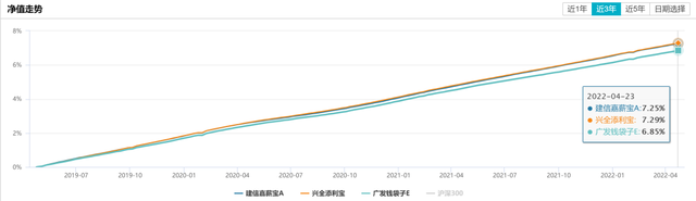 博时现金收益货币a，博时现金收益货币a收益率高吗（余额宝到底应该选哪只货币市场基金）