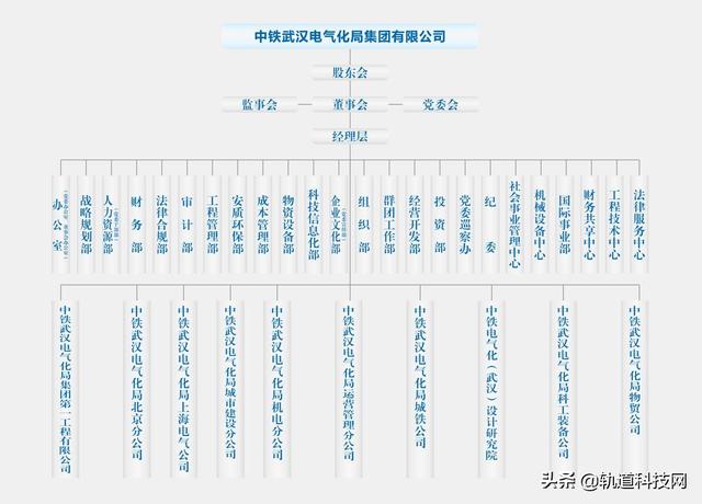 中铁三局总部在哪里，北京中铁三局总部在哪里（中国中铁及其56家成员企业组织架构一览）