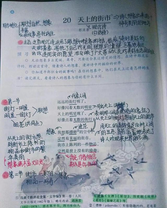 郭沫若天上的街市，关于郭沫若的天上的街市（七年级语文上册二十课《天上的街市》课文笔记）