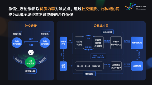 marketing是做什么的，Marketing究竟是个什么（万字盘点2022年15个营销趋势和25个趋势方法论）