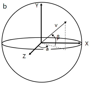 数学的来历简介，数学的起源（二次元的“次元”是什么）