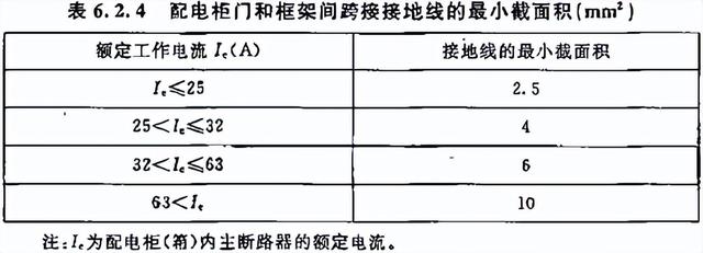 接地电阻国家标准，配电所接地电阻国家标准（《建设工程施工现场供用电安全规范》GB）