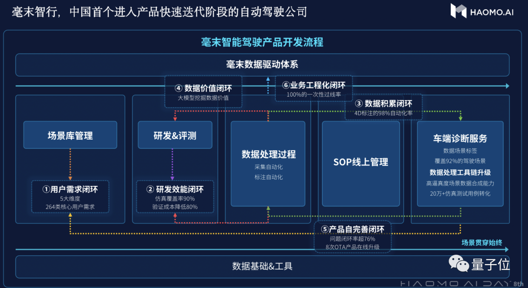 智行（DriveGPT自动驾驶大模型中国玩家首发）