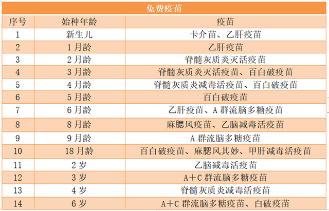 6种一定要打的自费疫苗，这几个免费疫苗一定要打