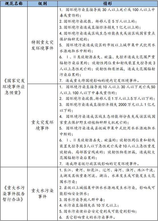 特别法优于一般法，如何理解特别法优于一般法（责令停业、关闭之四问）