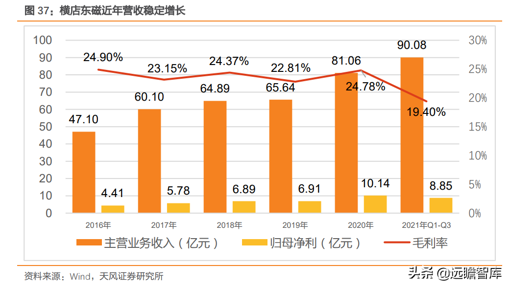 北京磁性材料厂（磁材行业）