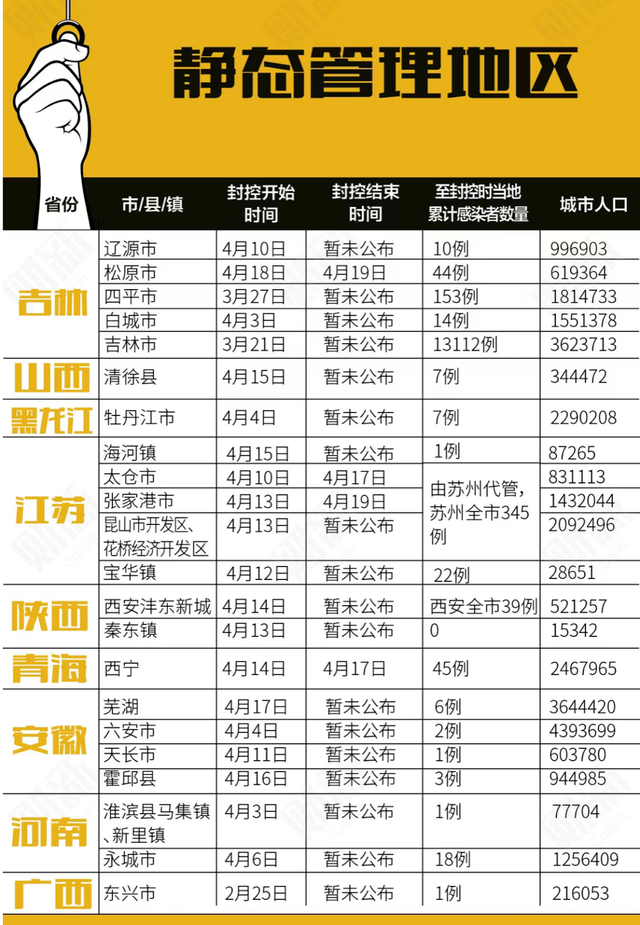 2021年封城名单有哪些，2021年封城名单有哪些城市（这些城市也让人揪心）